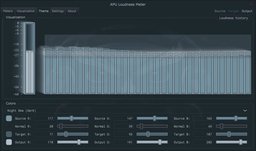 APU Loudness Meter
