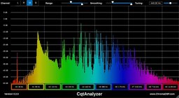 CqtAnalyzer
