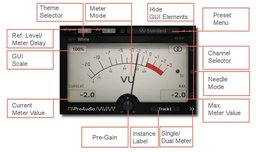 mvMeter2